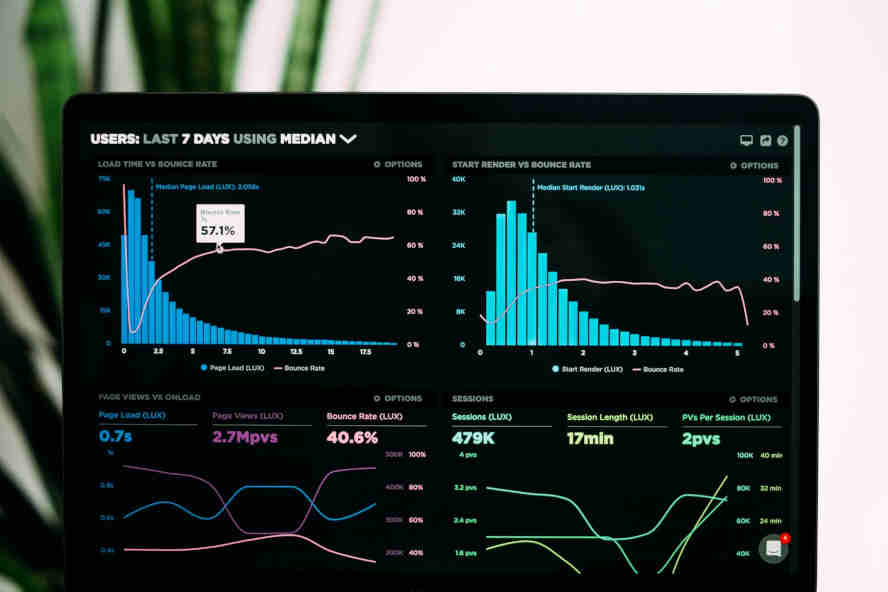 Überwachung - Managed Services Monitor mit 4 Graphen und Statistiken
